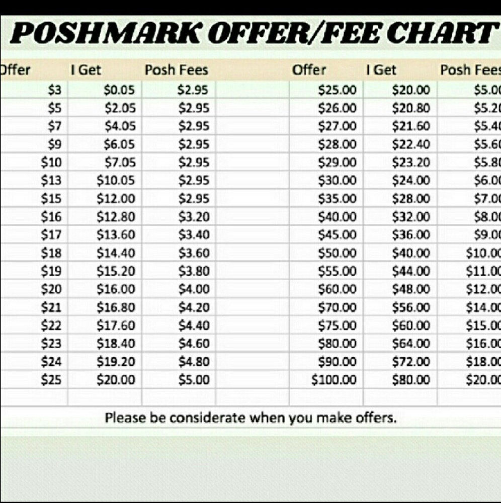 Before making an offer please read